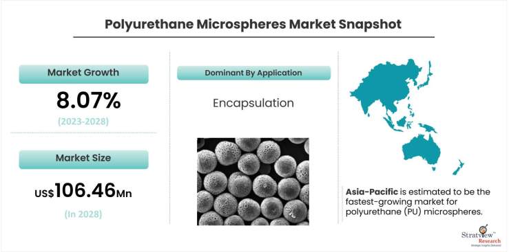 Polyurethane-Microspheres-Market-Dynamics